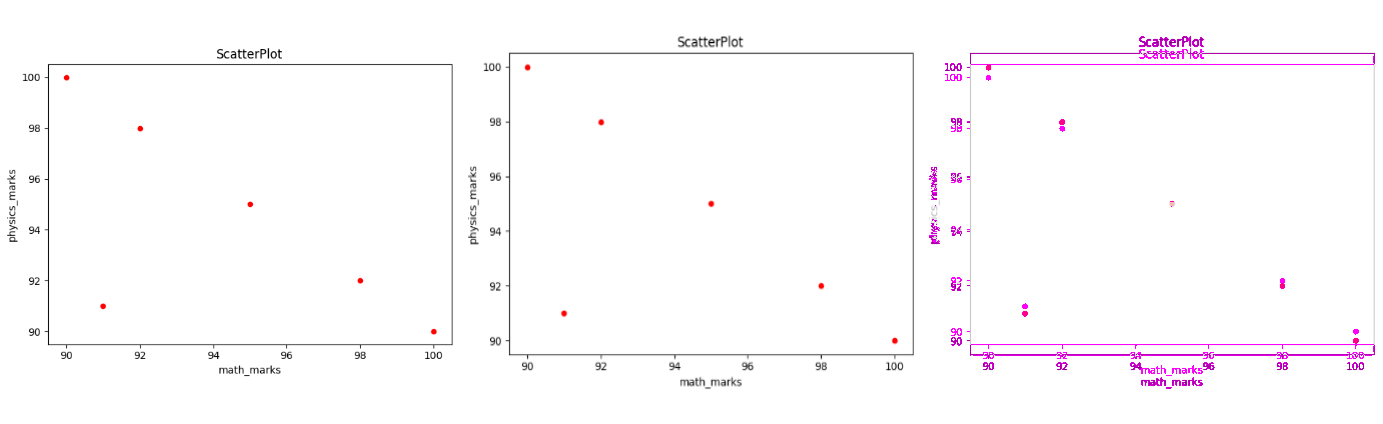 this image similarity algorithm needs work
